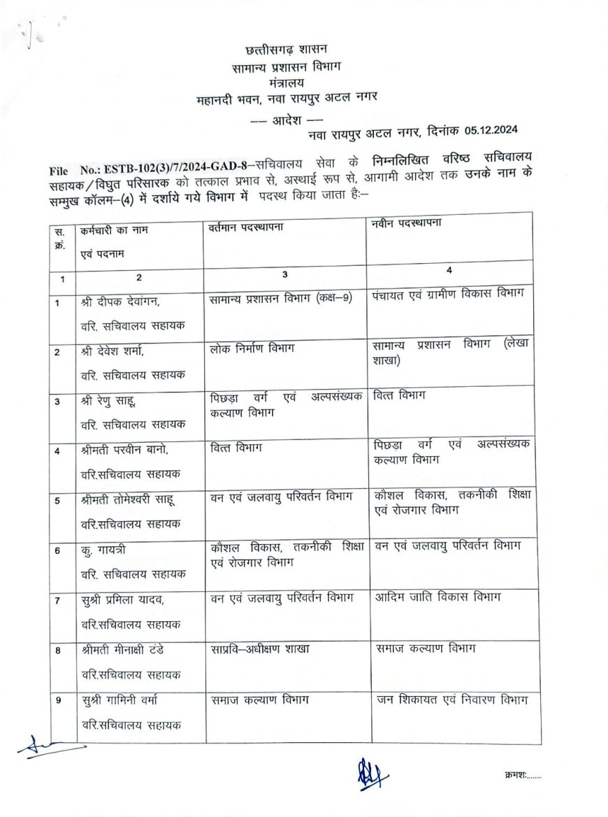 बड़े पैमाने पर मंत्रालय के अधिकारियों-कर्मचारियों का तबादला, देखें लिस्ट