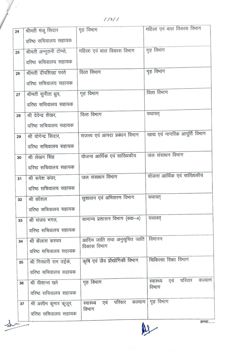 बड़े पैमाने पर मंत्रालय के अधिकारियों-कर्मचारियों का तबादला, देखें लिस्ट