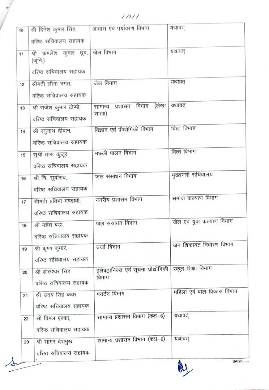 बड़े पैमाने पर मंत्रालय के अधिकारियों-कर्मचारियों का तबादला, देखें लिस्ट