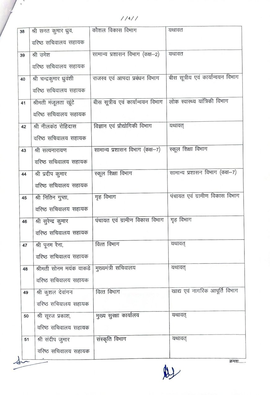 बड़े पैमाने पर मंत्रालय के अधिकारियों-कर्मचारियों का तबादला, देखें लिस्ट