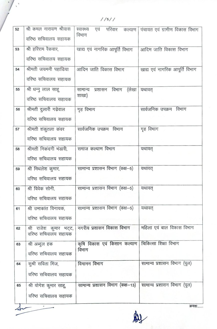 बड़े पैमाने पर मंत्रालय के अधिकारियों-कर्मचारियों का तबादला, देखें लिस्ट