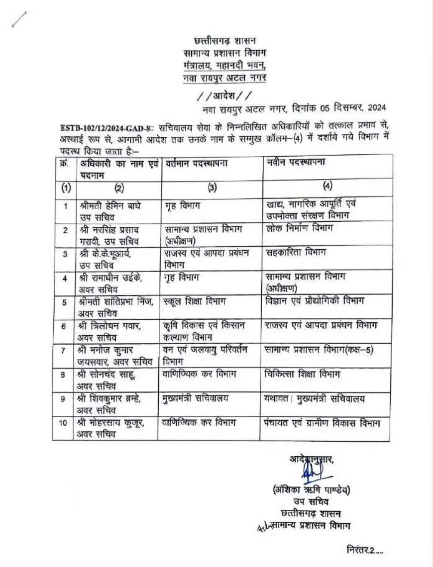 मंत्रालय के 27 अफसरों का तबादला, देखें लिस्ट