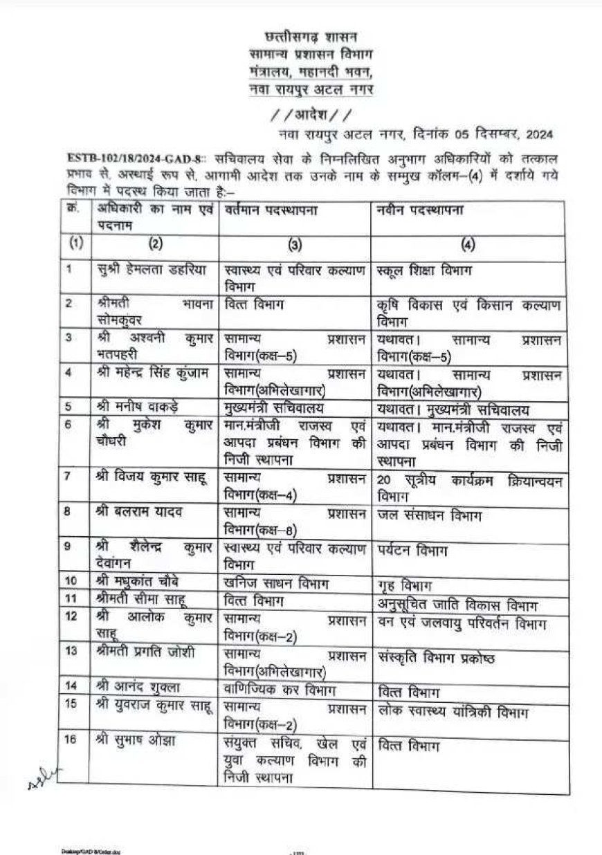 मंत्रालय के 27 अफसरों का तबादला, देखें लिस्ट