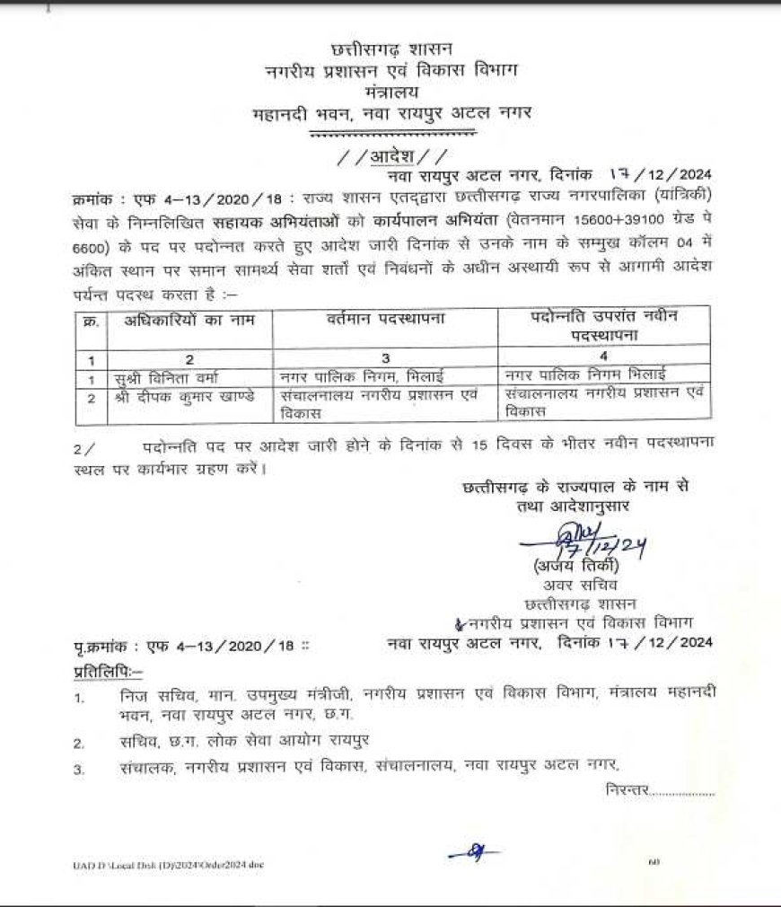 राज्य शासन ने नगरीय प्रशासन एवं विकास विभाग के अधिकारियों को पदोन्नति