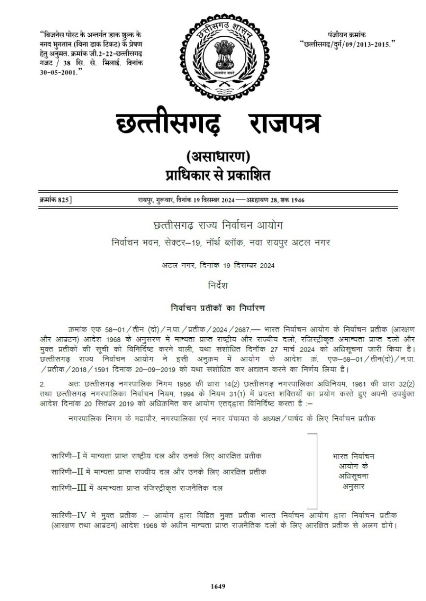 निकाय चुनाव: प्रत्‍याशियों के लिए चुनाव चिन्‍ह जारी