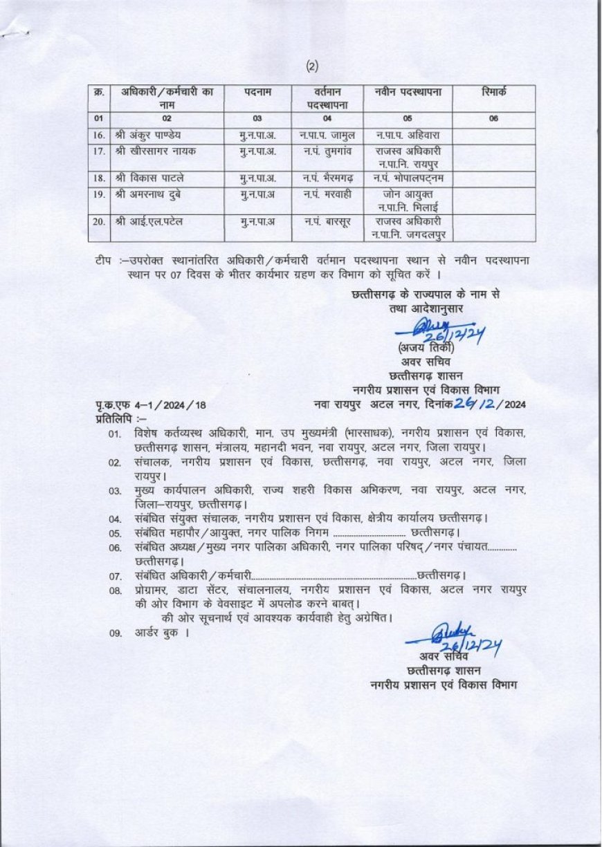 चुनाव से पहले निकायों में बड़ा फेरबदल, 183 अधिकारी-कर्मचारी इधर से उधर