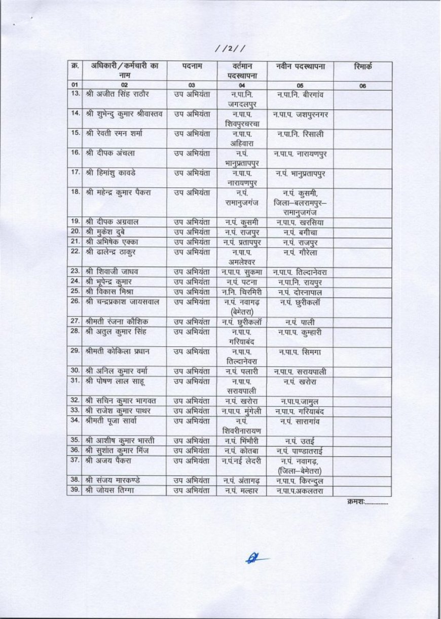 चुनाव से पहले निकायों में बड़ा फेरबदल, 183 अधिकारी-कर्मचारी इधर से उधर