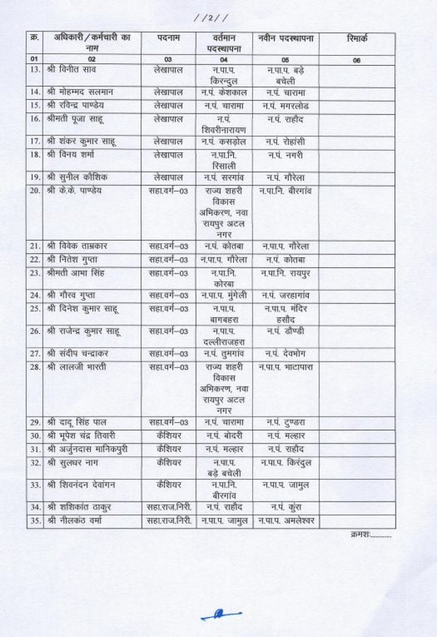 चुनाव से पहले निकायों में बड़ा फेरबदल, 183 अधिकारी-कर्मचारी इधर से उधर
