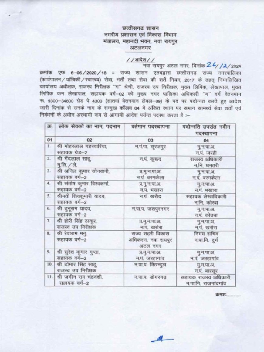 चुनाव से पहले निकायों में बड़ा फेरबदल, 183 अधिकारी-कर्मचारी इधर से उधर