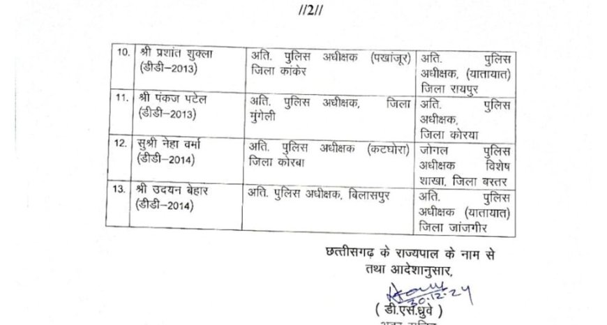 एएसपी रैंक के 13 अधिकारियों का तबादला, देखें आदेश