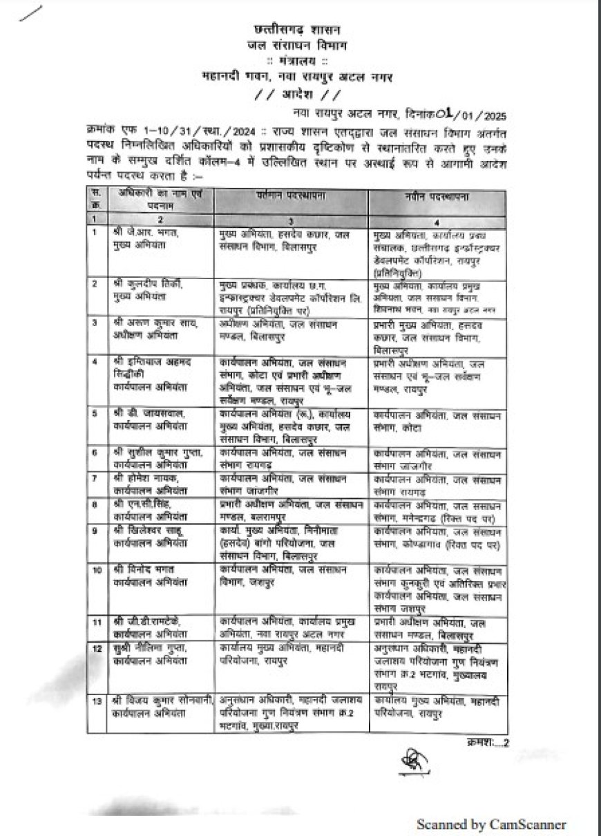 पीएचई विभाग में तबादले, देखें आदेश