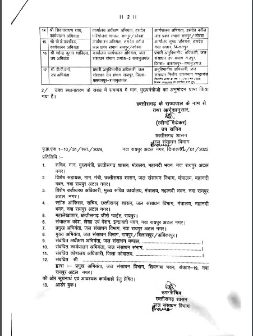 पीएचई विभाग में तबादले, देखें आदेश