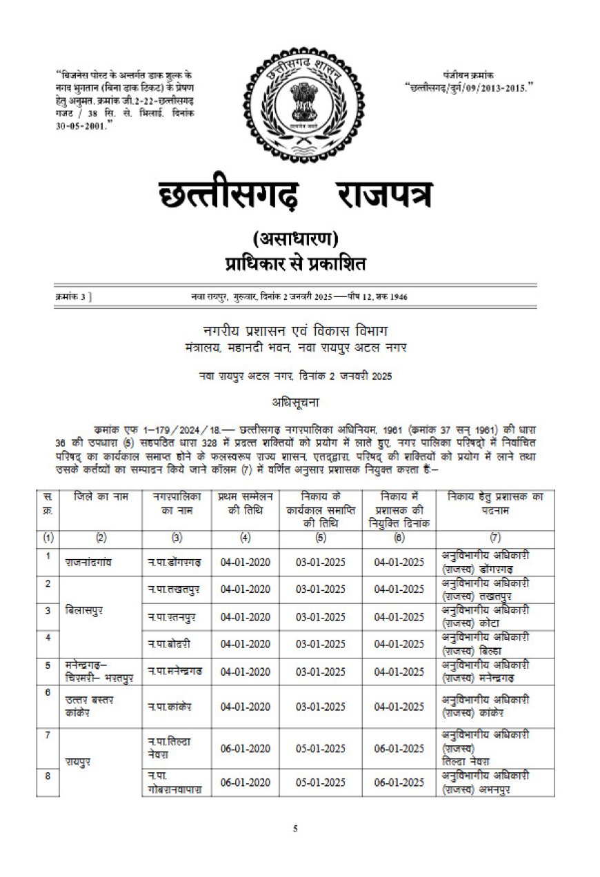 नगर पालिकाओं में भी प्रशासकों की नियुक्ति
