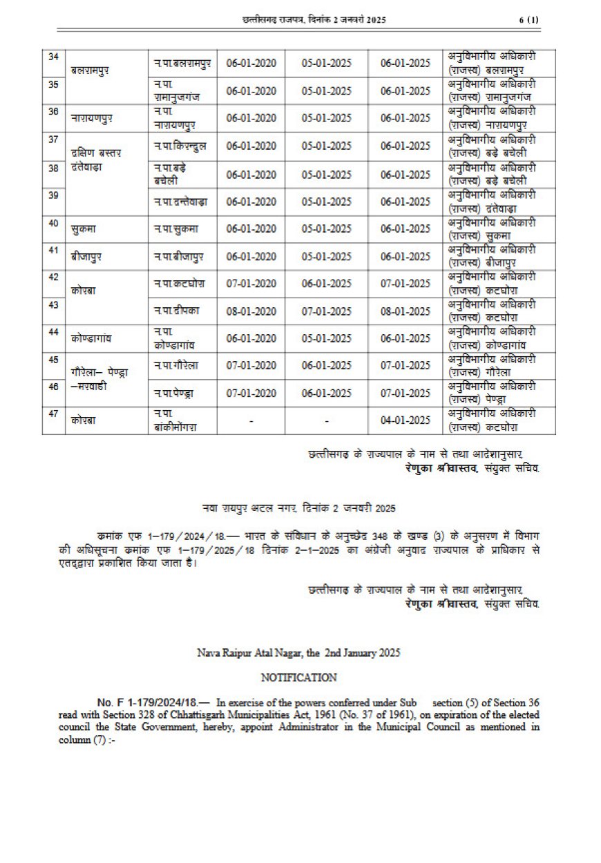 नगर पालिकाओं में भी प्रशासकों की नियुक्ति