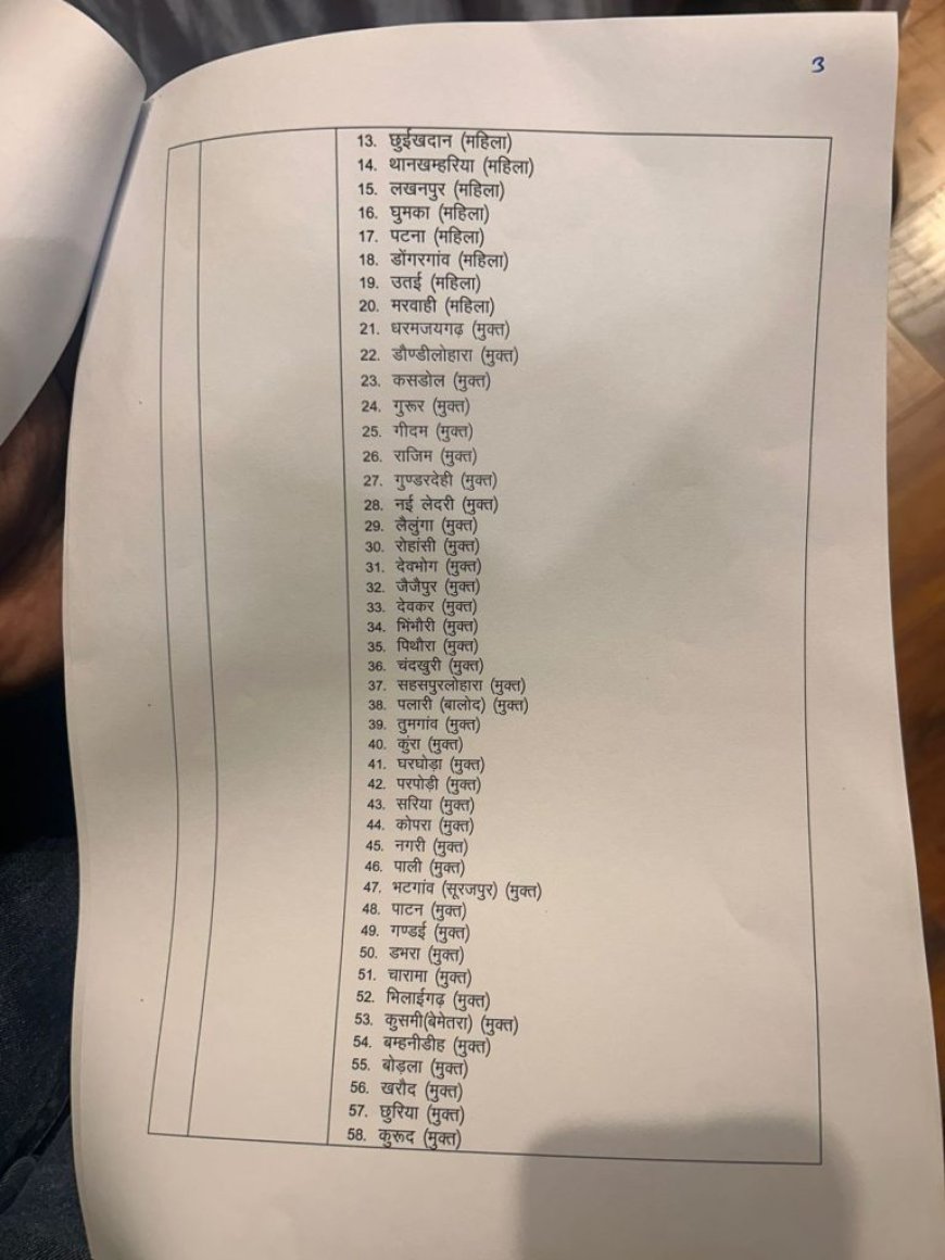 नगरीय निकाय चुनाव : 124 नगर पंचायतों में पूरी हुई आरक्षण की प्रक्रिया, सीटें आरक्षित, देखिए लिस्ट