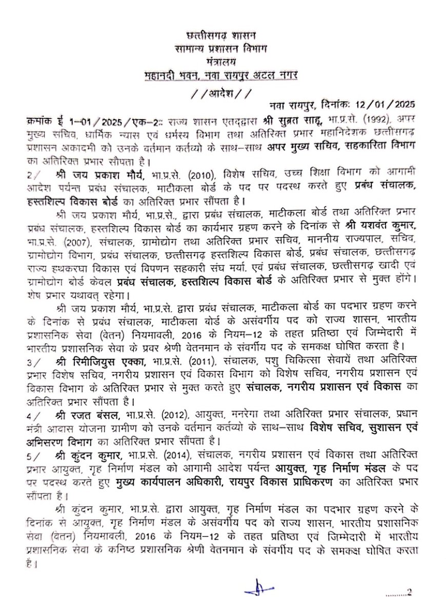6 आईएएस को मिला अतिरिक्त प्रभार, देखें आदेश