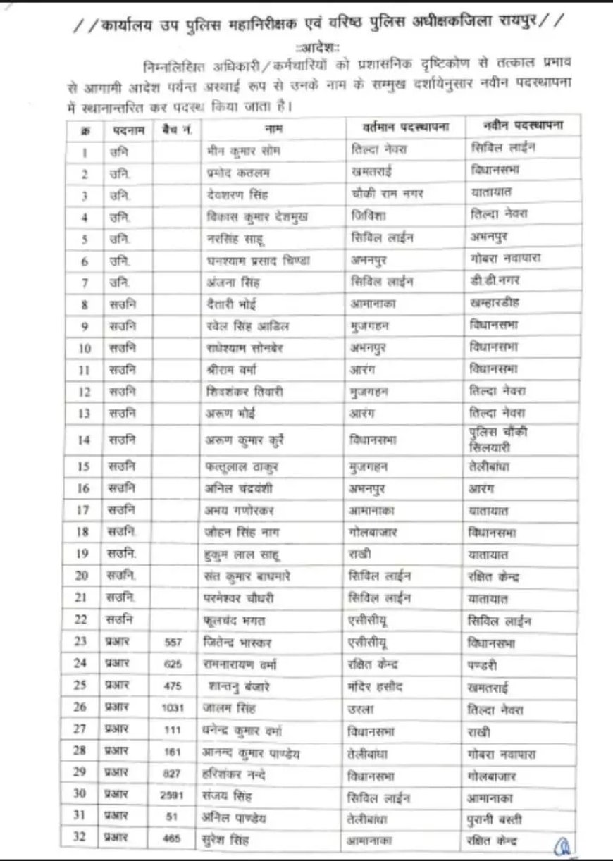एसआई, एएसआई समेत 73 पुलिस कर्मियों का तबादला