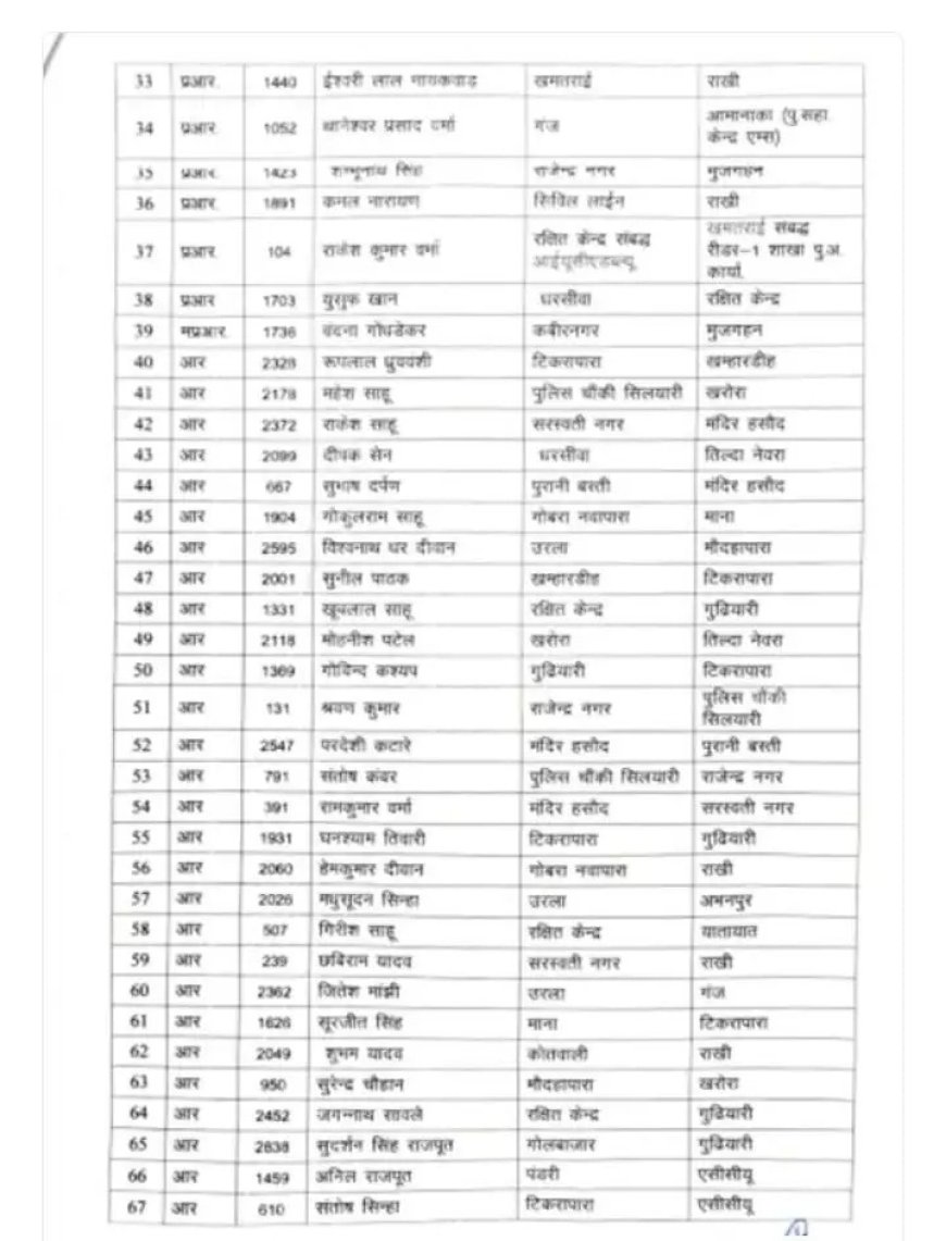 एसआई, एएसआई समेत 73 पुलिस कर्मियों का तबादला