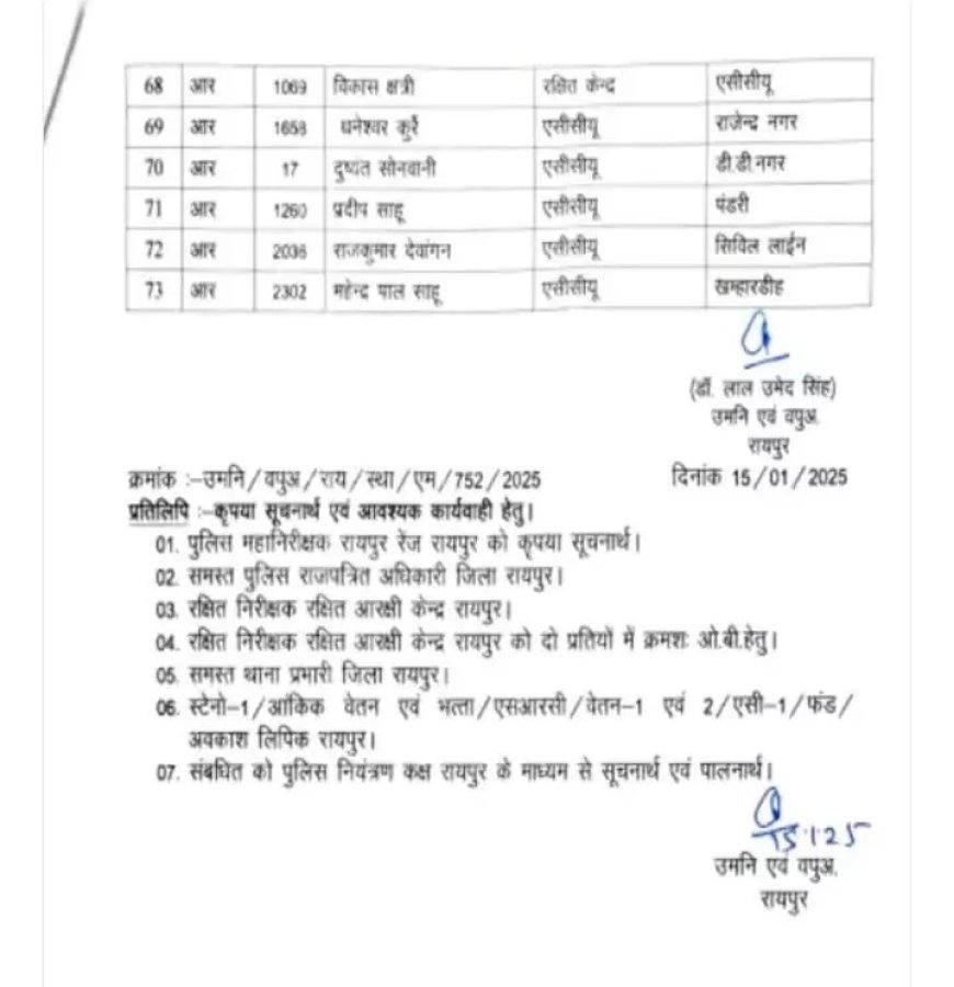 एसआई, एएसआई समेत 73 पुलिस कर्मियों का तबादला