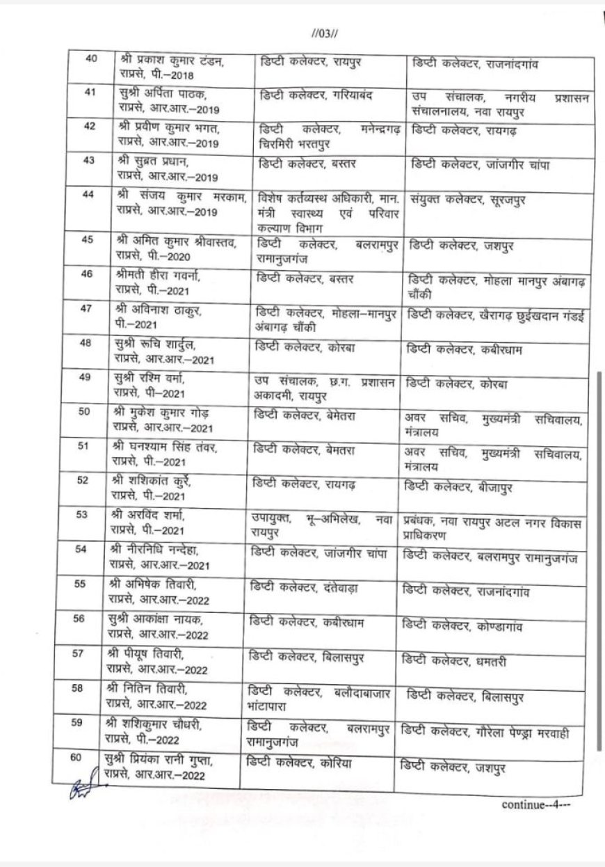 नगरीय निकाय चुनाव के पहले राज्य प्रशासनिक सेवा के अधिकारियों का तबादला , 60 अधिकारी सूची में शामिल