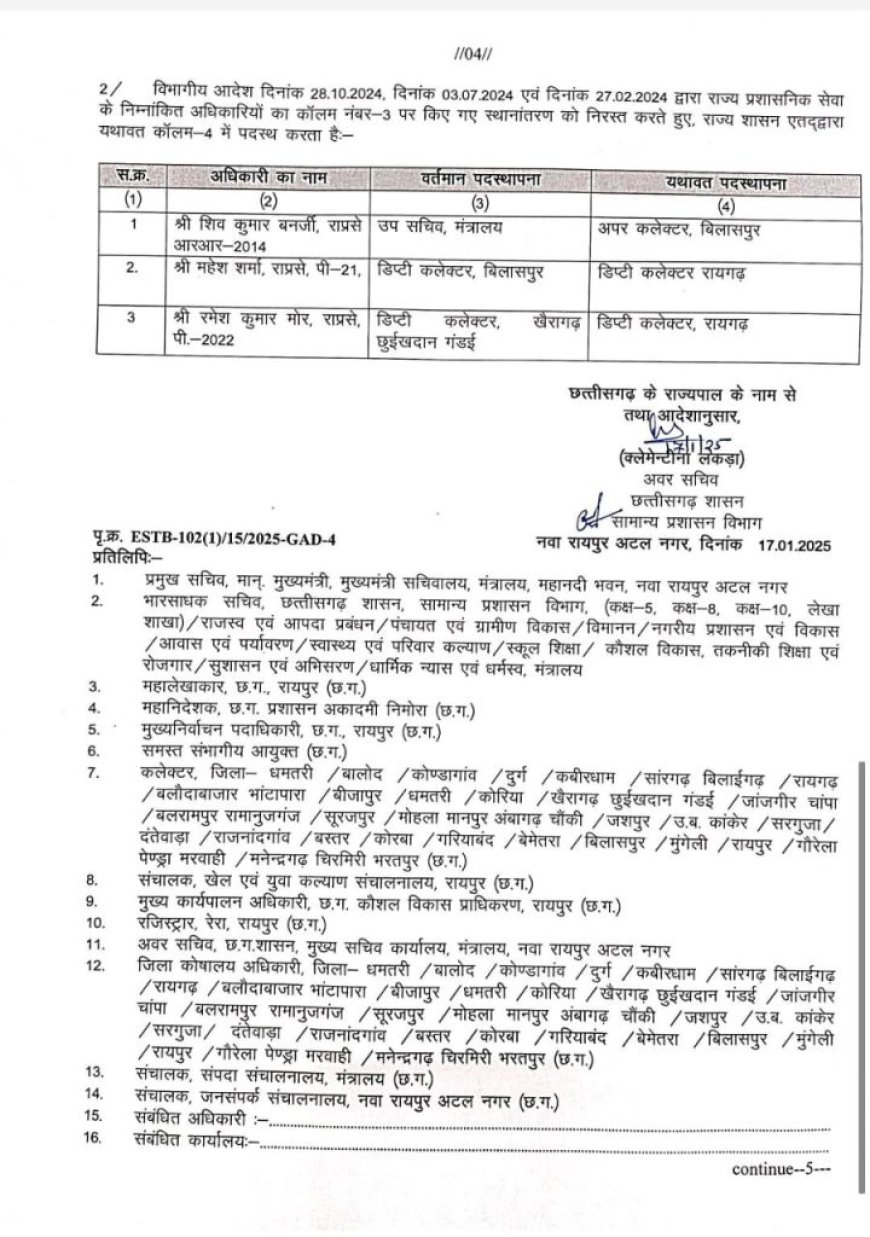 नगरीय निकाय चुनाव के पहले राज्य प्रशासनिक सेवा के अधिकारियों का तबादला , 60 अधिकारी सूची में शामिल