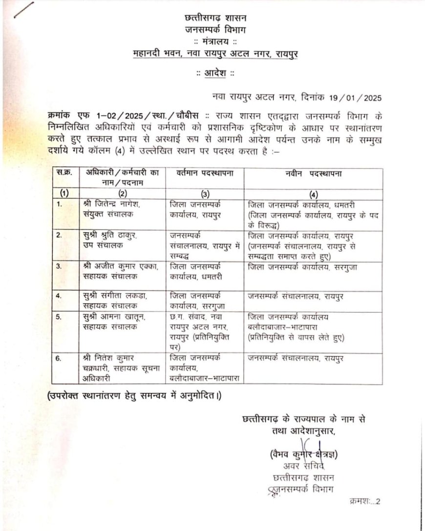 जनसंपर्क विभाग के 6 अधिकारियों का ट्रांसफर