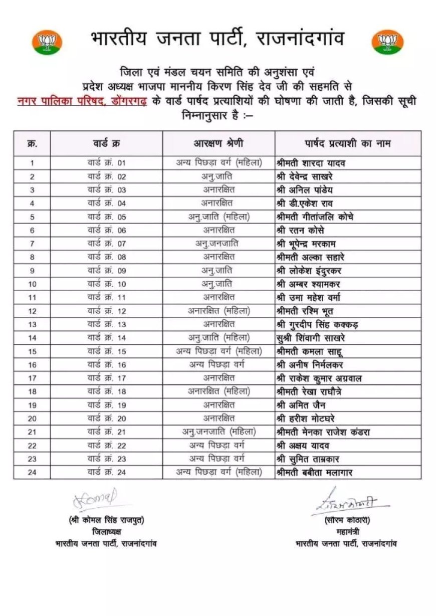 निकाय चुनाव: जारी हुई भाजपा की पहली लिस्ट, इनको दिया मौका