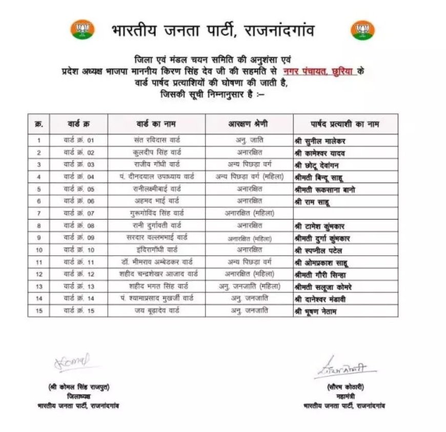 निकाय चुनाव: जारी हुई भाजपा की पहली लिस्ट, इनको दिया मौका