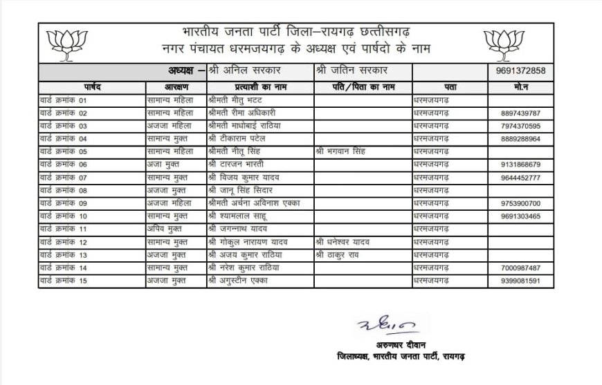 निकाय-पंचायत चुनाव : कवर्धा, रायगढ़ जिले के लिए प्रत्याशियों की लिस्ट जारी