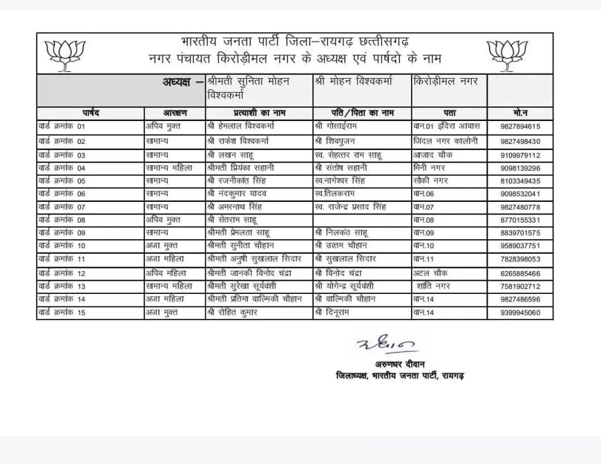 निकाय-पंचायत चुनाव : कवर्धा, रायगढ़ जिले के लिए प्रत्याशियों की लिस्ट जारी