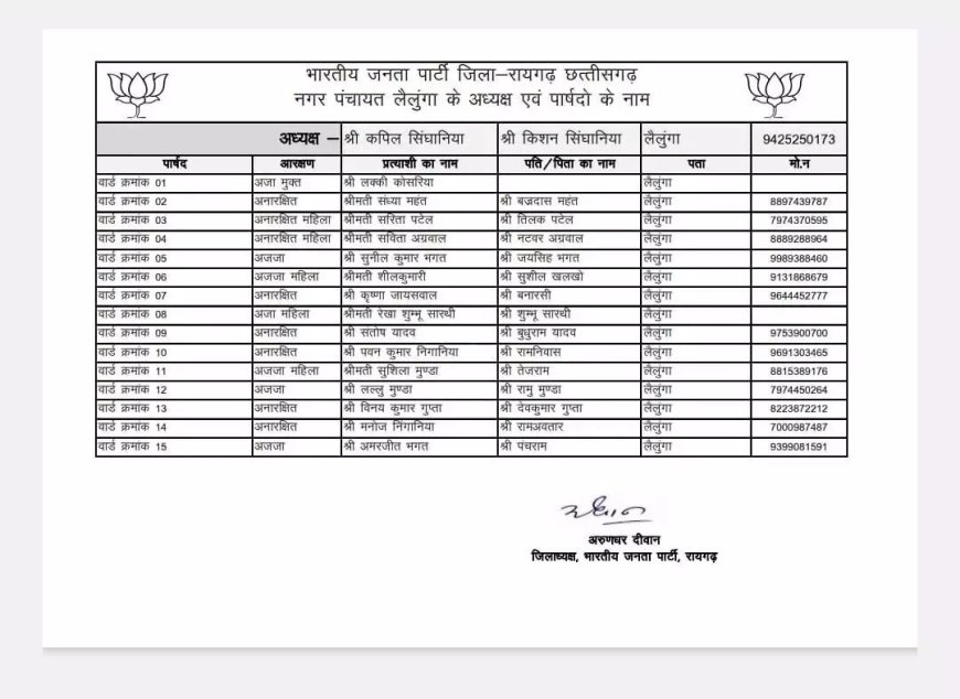 निकाय-पंचायत चुनाव : कवर्धा, रायगढ़ जिले के लिए प्रत्याशियों की लिस्ट जारी