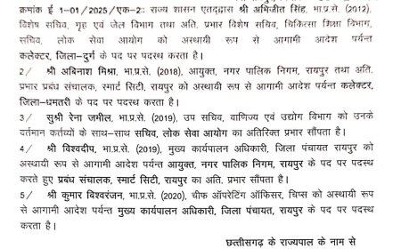 IAS ट्रांसफर: 5 अधिकारियों के बदले प्रभार, देखें आदेश