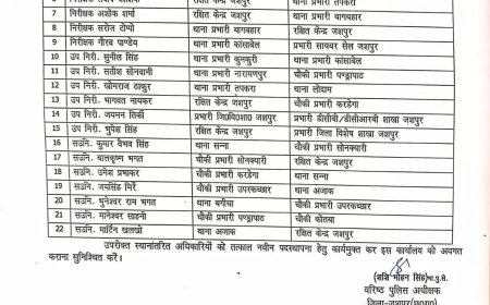 TI-SI समेत 22 पुलिस अधिकारियों का ट्रांसफर