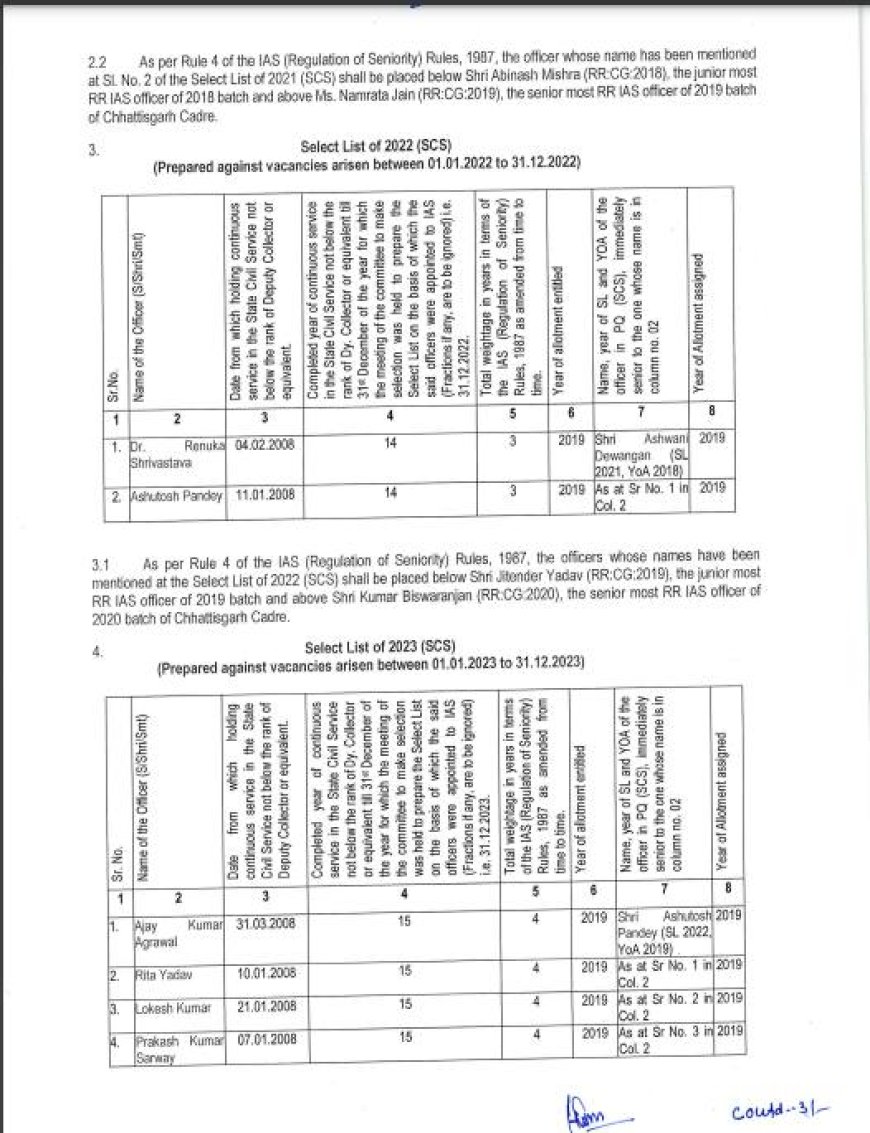 राज्य प्रशासनिक सेवा से प्रमोट हुए IAS अफसरों को बैच हुआ अलॉट, देखें सूची