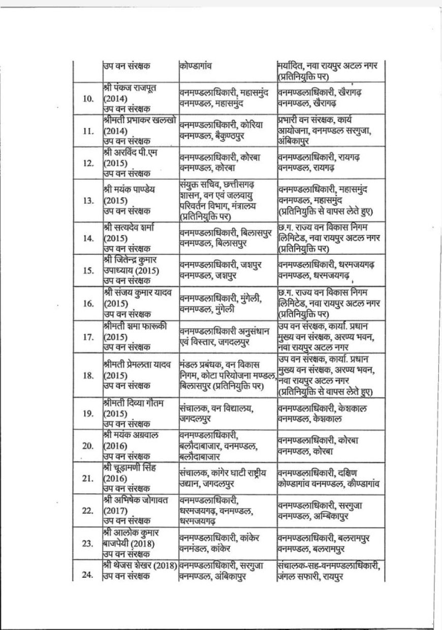 वन विभाग में बड़े पैमाने पर अधिकारियों का तबादला