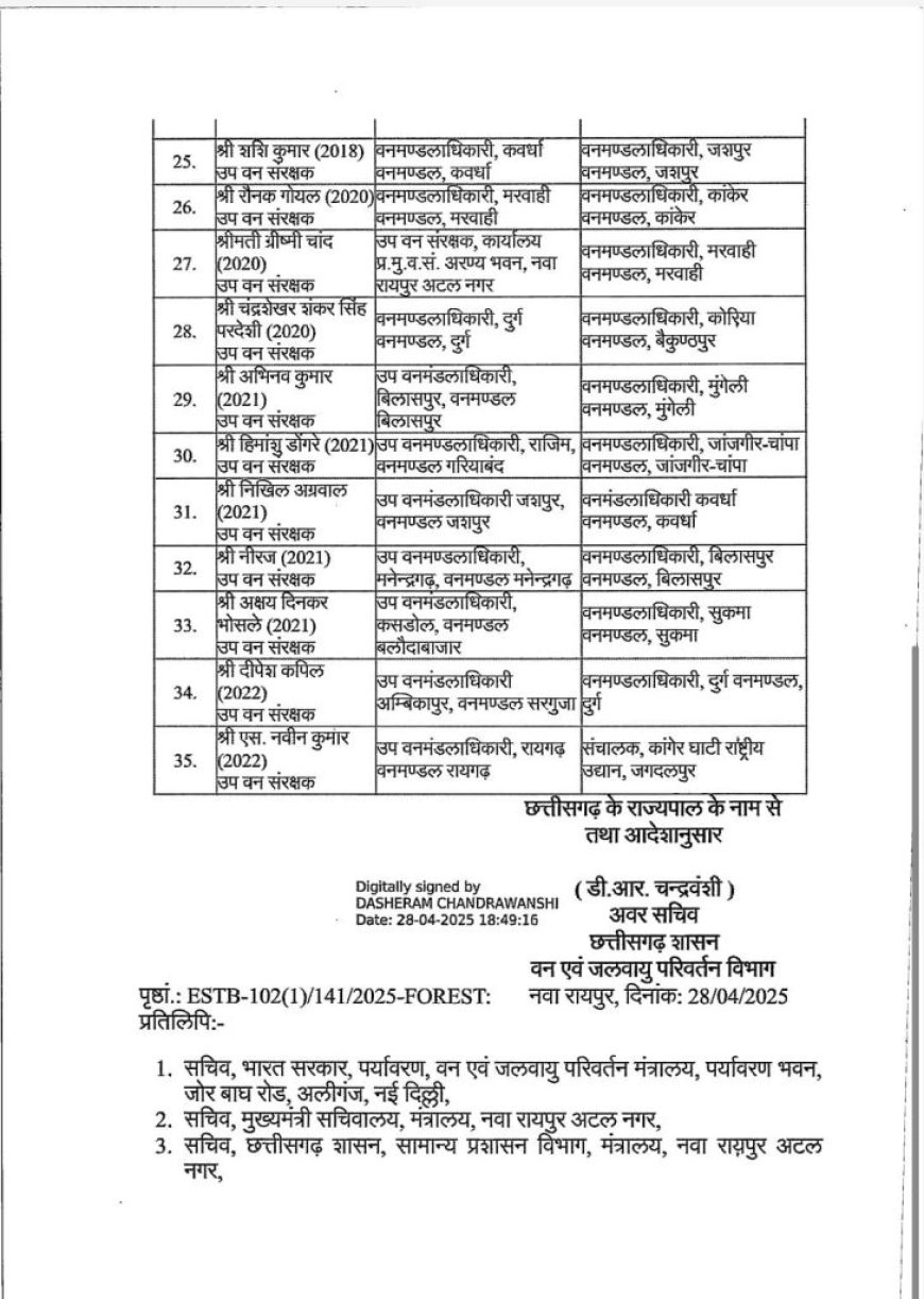 वन विभाग में बड़े पैमाने पर अधिकारियों का तबादला