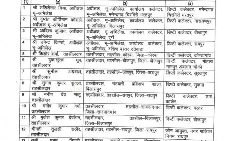 तहसीलदारों व भू-अभिलेख अधीक्षकों का प्रमोशन, बने डिप्टी कलेक्टर