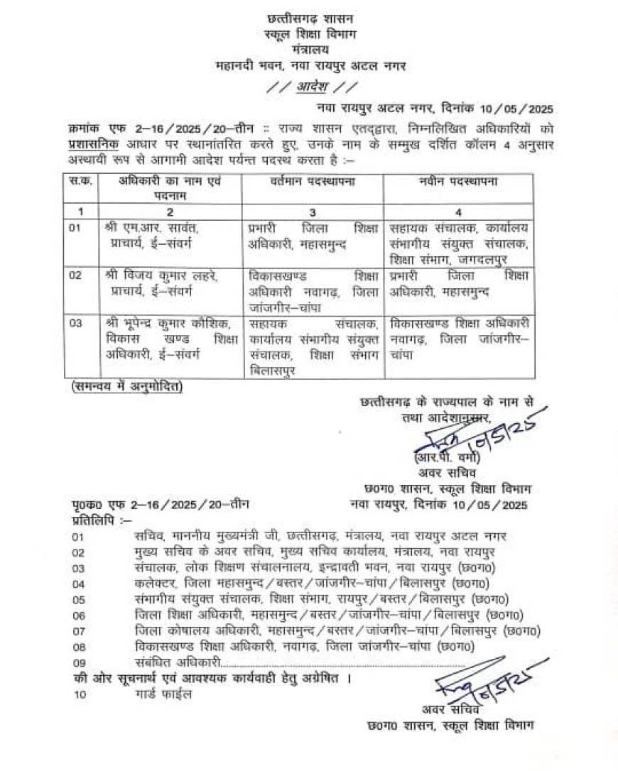 शिक्षा विभाग के अधिकारियों का तबादला: मुख्यमंत्री की सख़्त चेतावनी के बाद पहली कार्रवाई