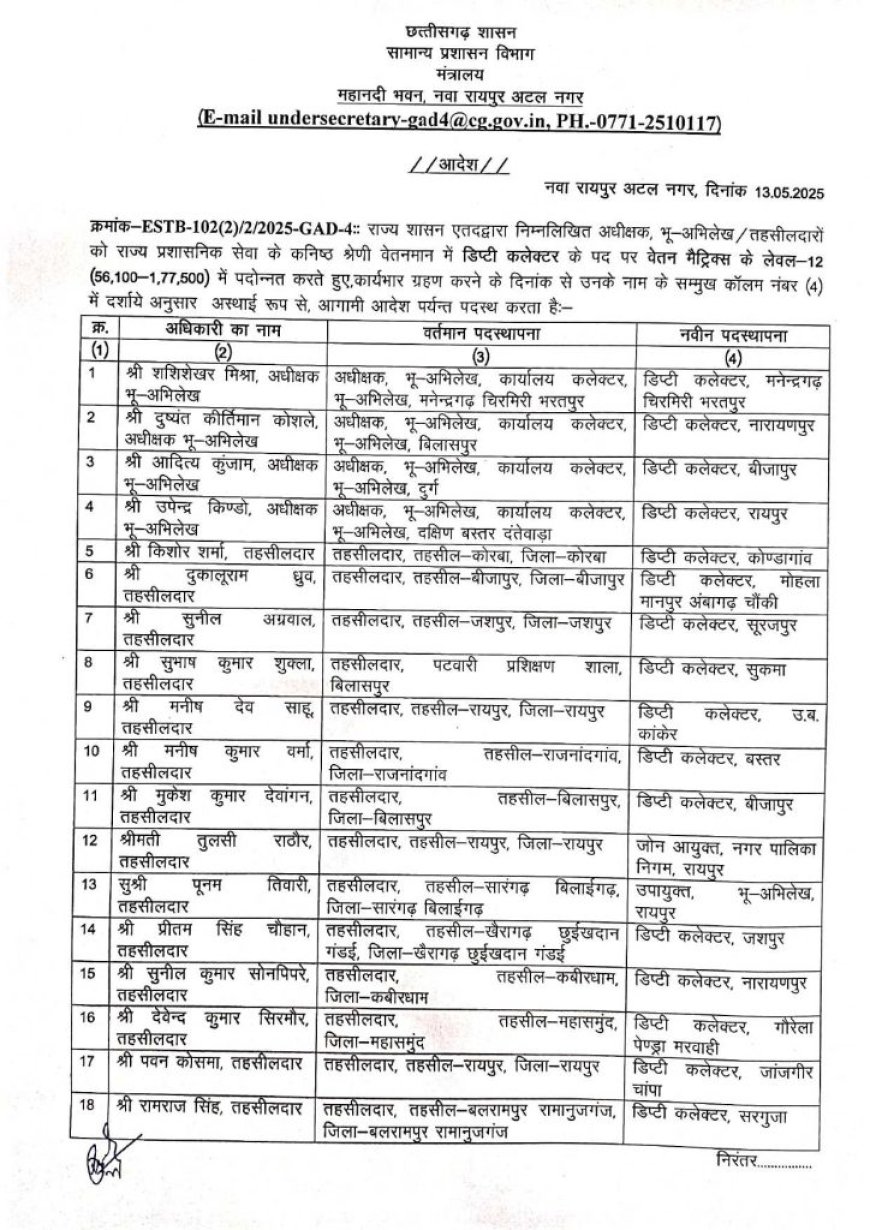तहसीलदारों व भू-अभिलेख अधीक्षकों का प्रमोशन, बने डिप्टी कलेक्टर