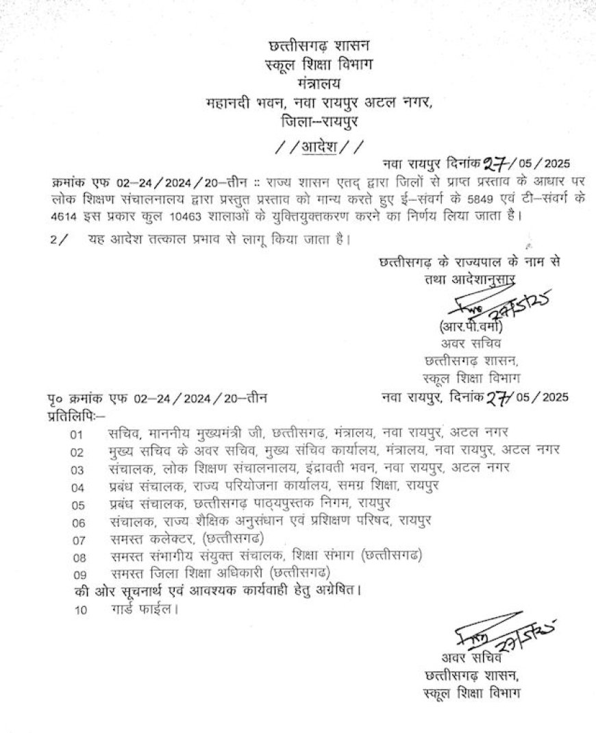 सरकार ने जारी किया युक्तियुक्तकरण का आदेश, 10463 स्कूलों में होगा तत्काल प्रभाव से लागू…