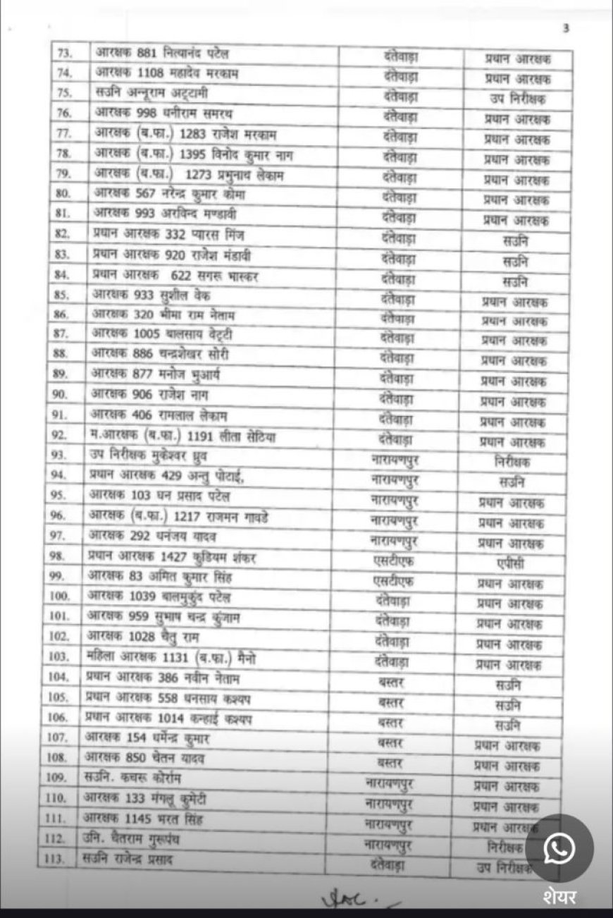 प्रमोशन: नक्सलियों के खिलाफ वीरता दिखाने वाले 295 जवानों को प्रमोशन, डीजीपी ने जारी किया आदेश