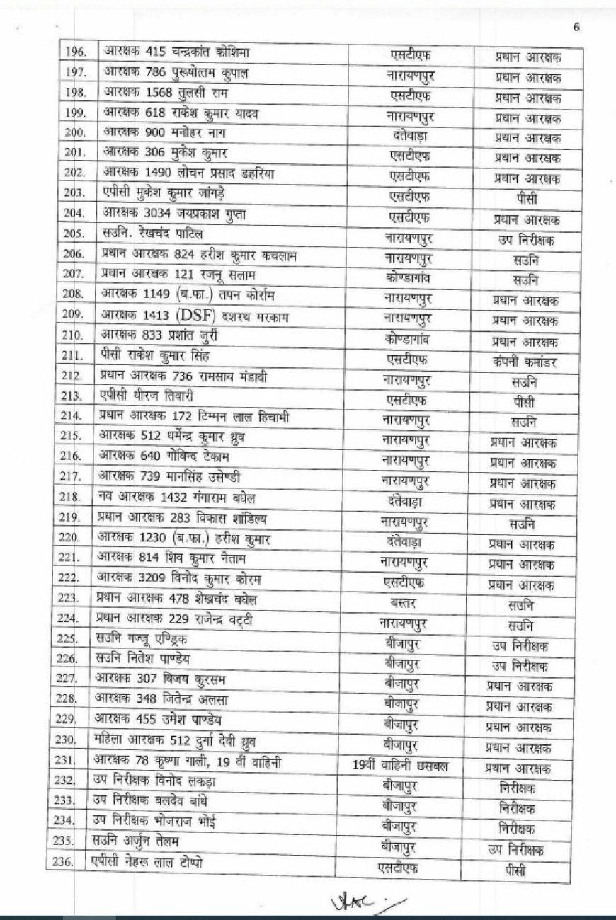 प्रमोशन: नक्सलियों के खिलाफ वीरता दिखाने वाले 295 जवानों को प्रमोशन, डीजीपी ने जारी किया आदेश