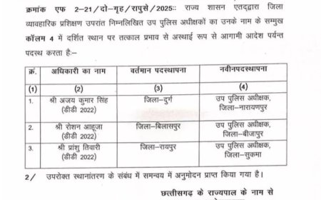 प्रशिक्षण के बाद 3 डीएसपी को मिली पोस्टिंग
