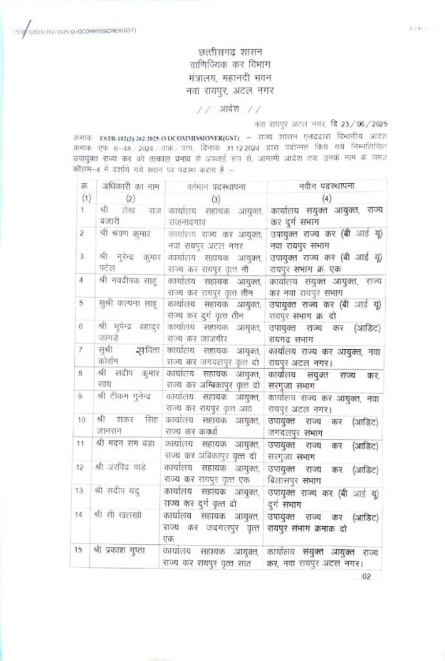 राज्यभर के 28 वाणिज्यिक कर अधिकारियों का तबादला
