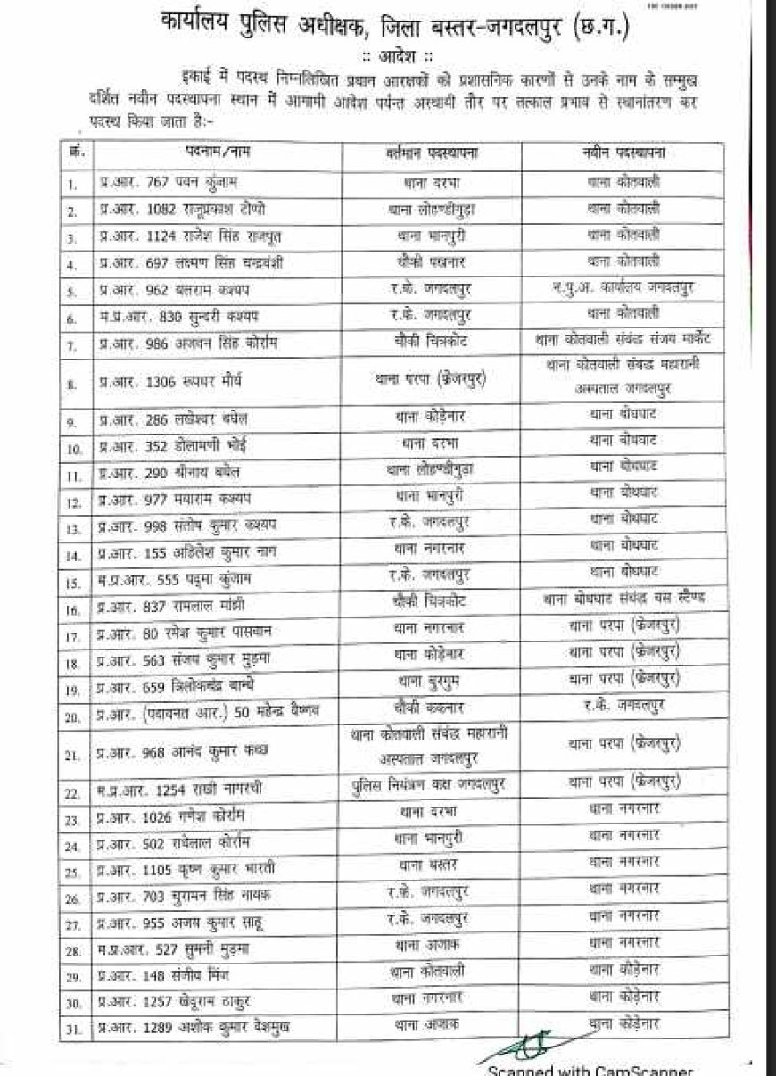 बड़े पैमाने पर आरक्षकों और प्रधान दआरक्षकों का तबाला