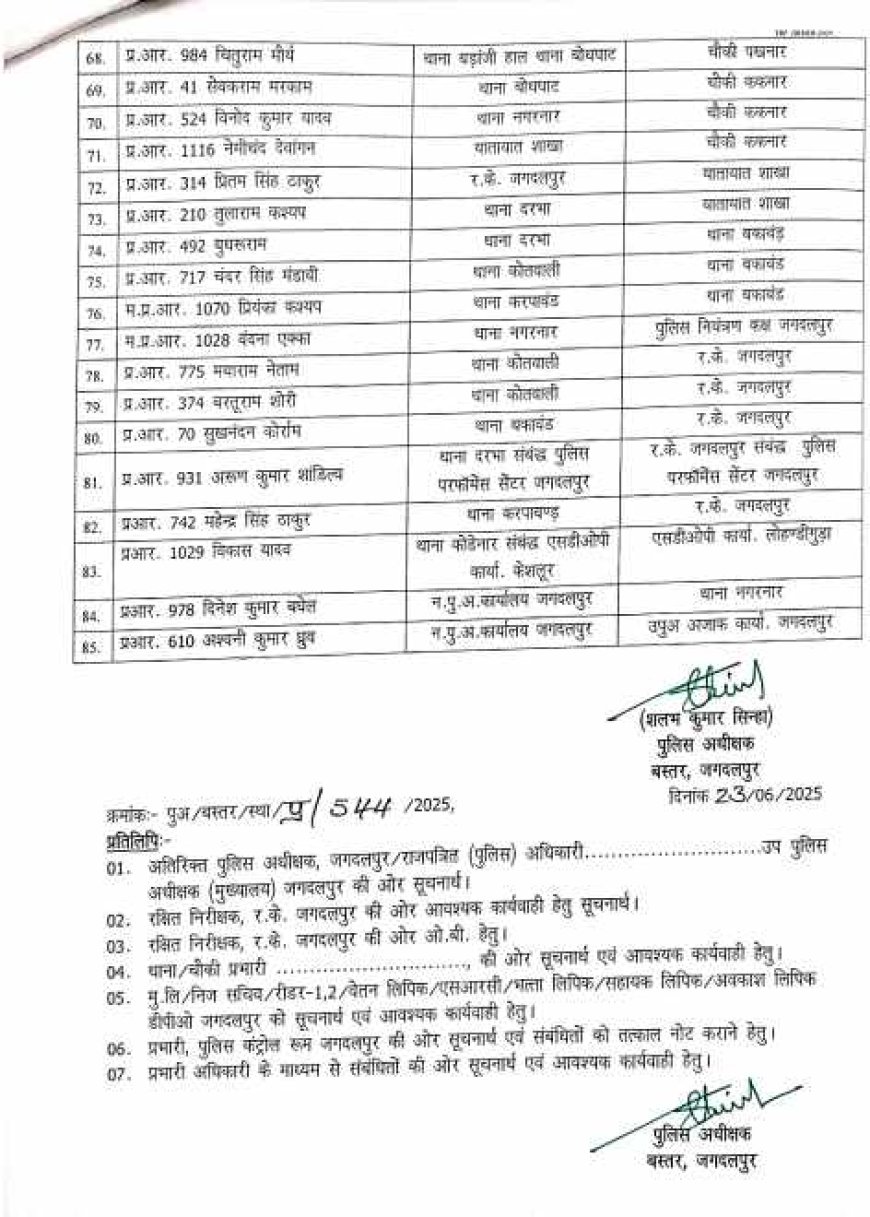 बड़े पैमाने पर आरक्षकों और प्रधान दआरक्षकों का तबाला