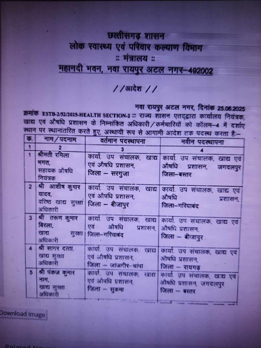 खाद्य-औषधि प्रशासन विभाग के 14 अधिकारी-कर्मचारियों का ट्रांसफर