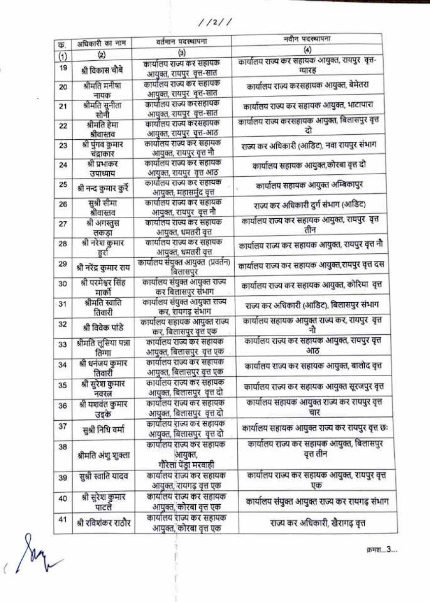वाणिज्यिक कर विभाग में बड़े पैमाने पर तबादला