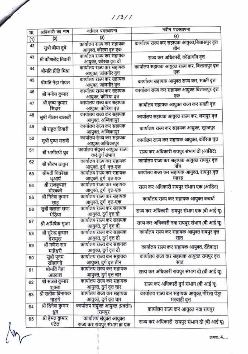 वाणिज्यिक कर विभाग में बड़े पैमाने पर तबादला