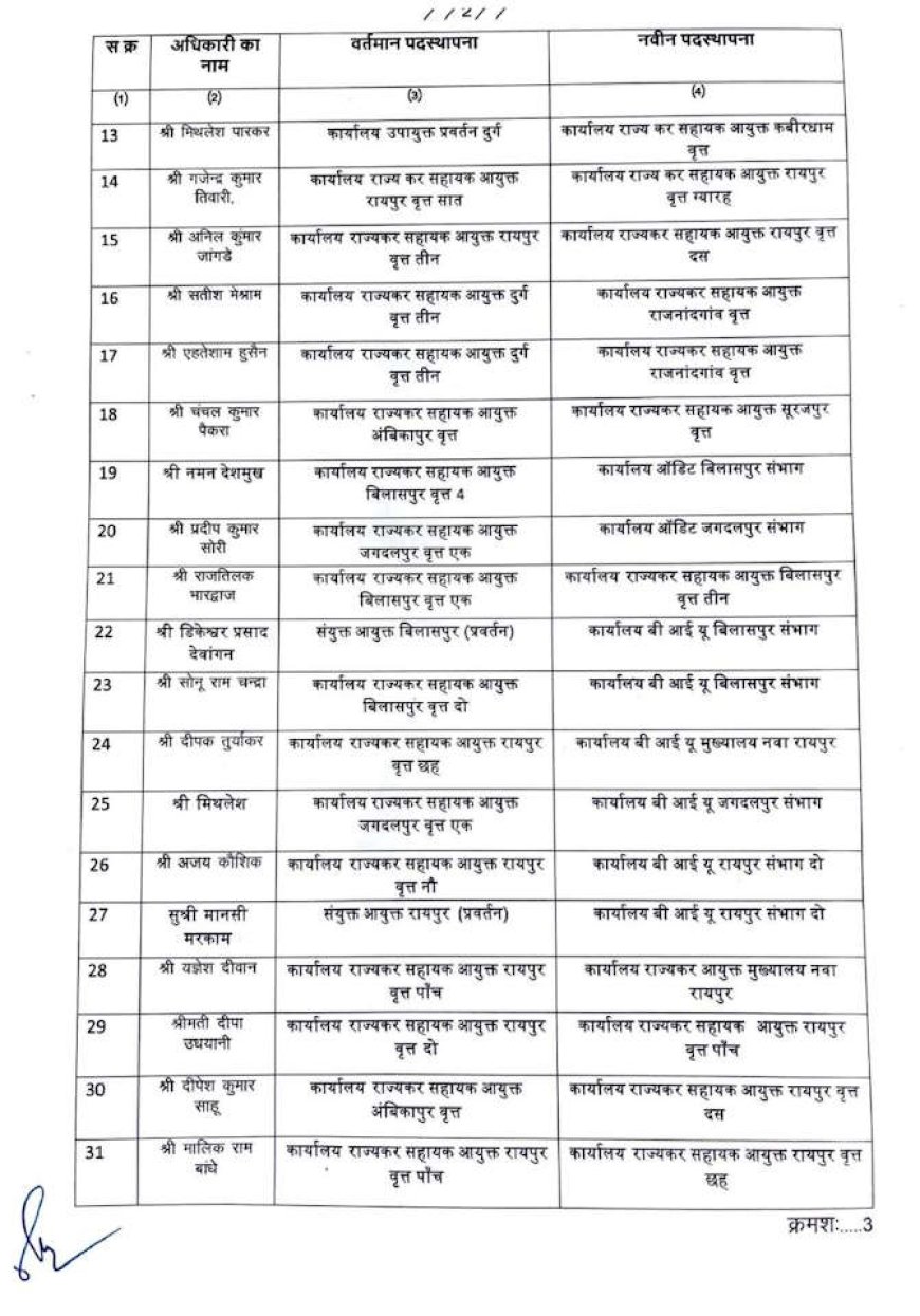 वाणिज्यिक कर विभाग में बड़े पैमाने पर तबादला